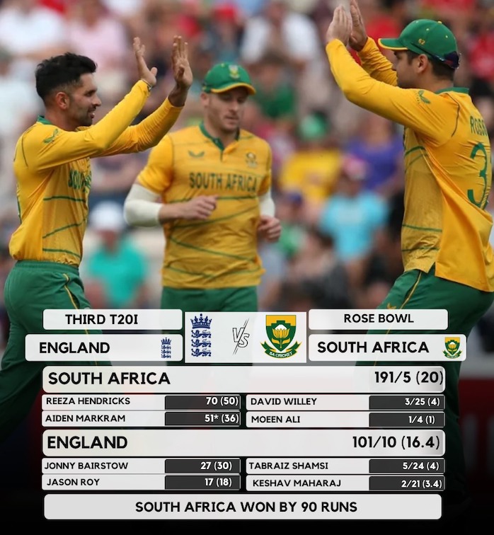 South Africa eat England In Third T20I By 90 Runs