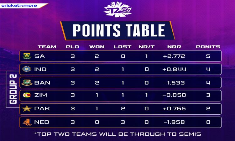 T20 World Cup 2022: Points Table after India - South Africa match!