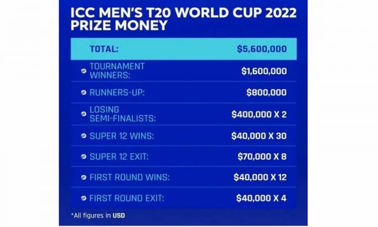 Jos Buttler's England team richer by USD 1.6 million after winning T20 World Cup