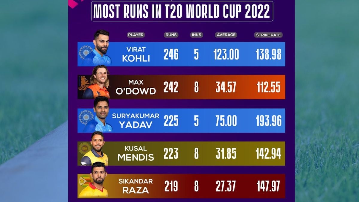 T20 World Cup 202