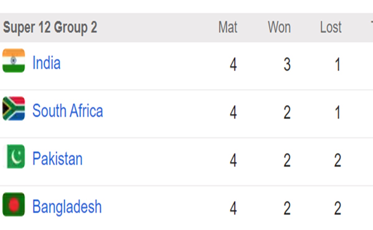 Cricket Image for T20 World Cup How Pakistan Can Qualify For Semifinal