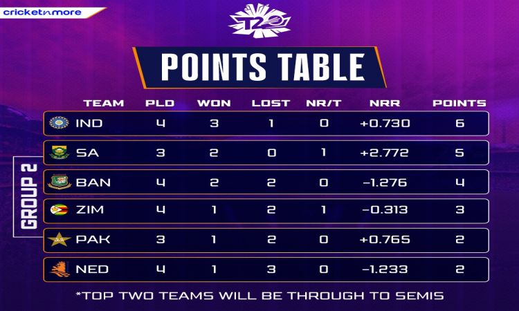 T20 World Cup 2022: Points Table after India - Bangladesh match!
