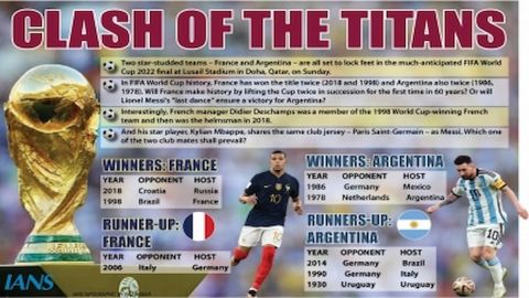 Football frenzy at its peak in Kerala as Argentina takes on France in Qatar