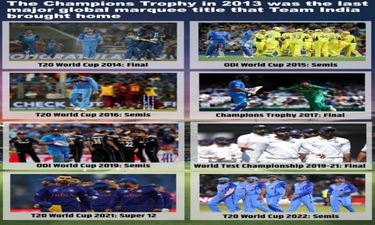 Knocked Out: Are India the new 'chokers' of world cricket in ICC tournaments?.