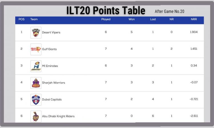 ILT20 Points Table