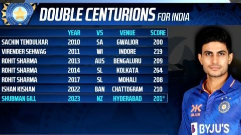 Cricket Image for India Vs New Zealand Shubman Gill Double Century Twitter Reaction