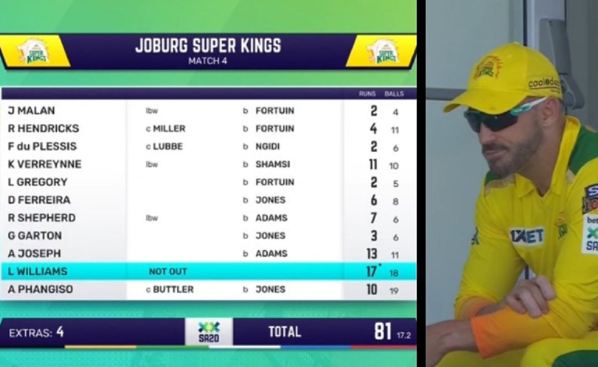 Johannesburg Super Kings Got all out on 81 runs in SA20 League 