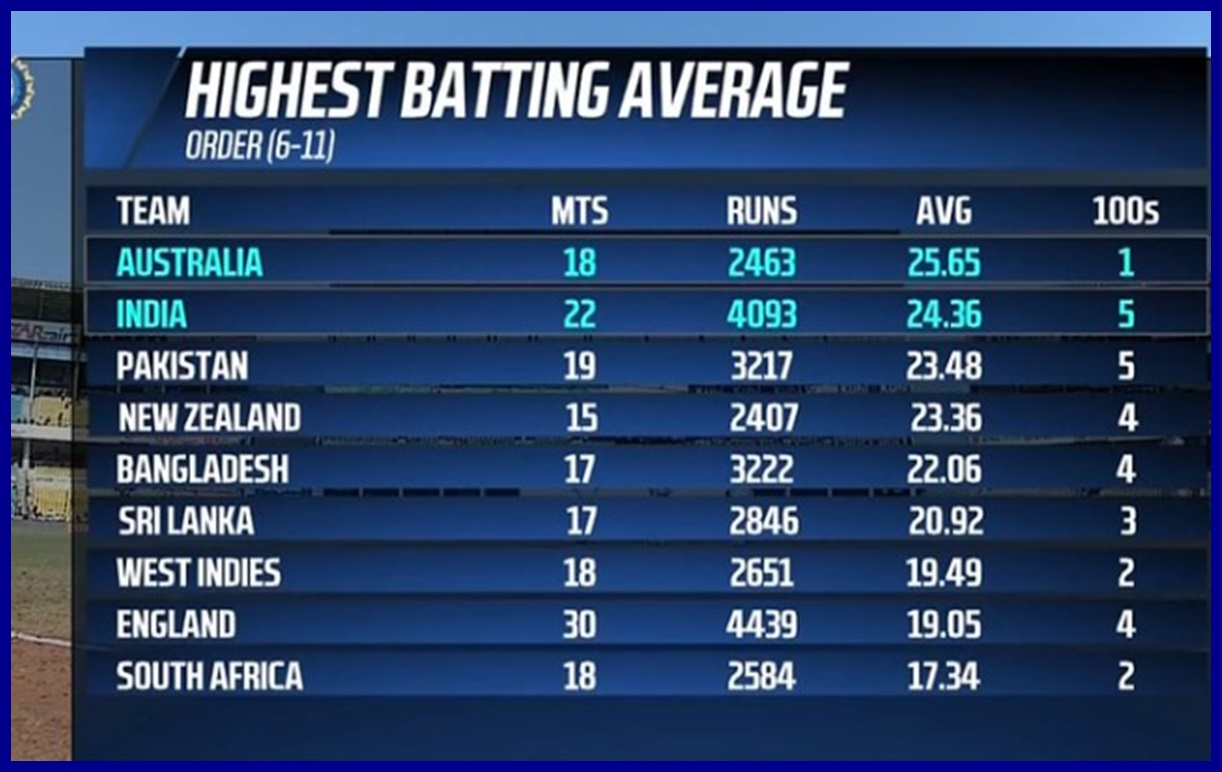 Cricket Image for India Vs Australia The Dominance Of Indian Lower Order 