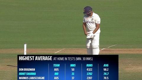 Cricket Image for Rohit Sharma In Home Conditions Only Behind Don Bradman 