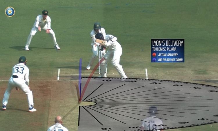 Twitter Reacts To Indore Pitch For India vs Australia 3rd Test
