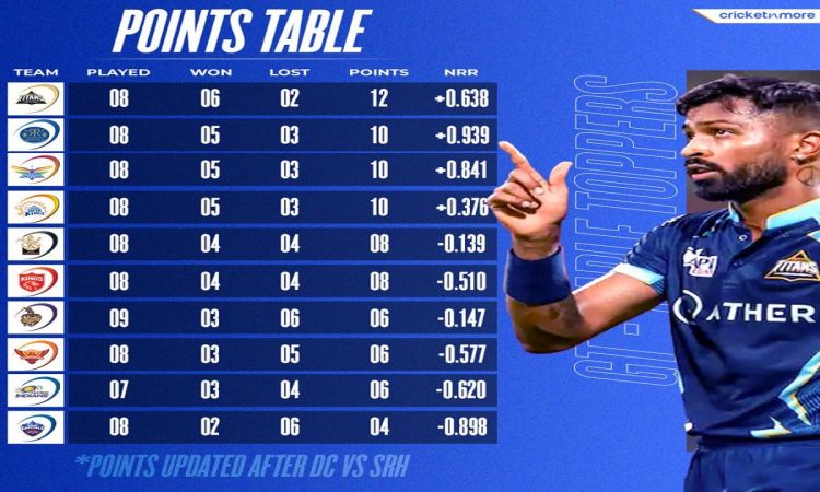 सनराइजर्स हैदराबाद ने दिल्ली कैपिटल्स को 9 रनों से हराया, एक नजर IPL 2023 के पॉइंट्स टेबल पर डाले