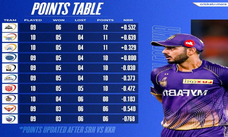 IPL 2023: केकेआर ने सनराइजर्स हैदराबाद को 5 रन से हराया, एक नजर IPL 2023 के पॉइंट्स टेबल पर डाले