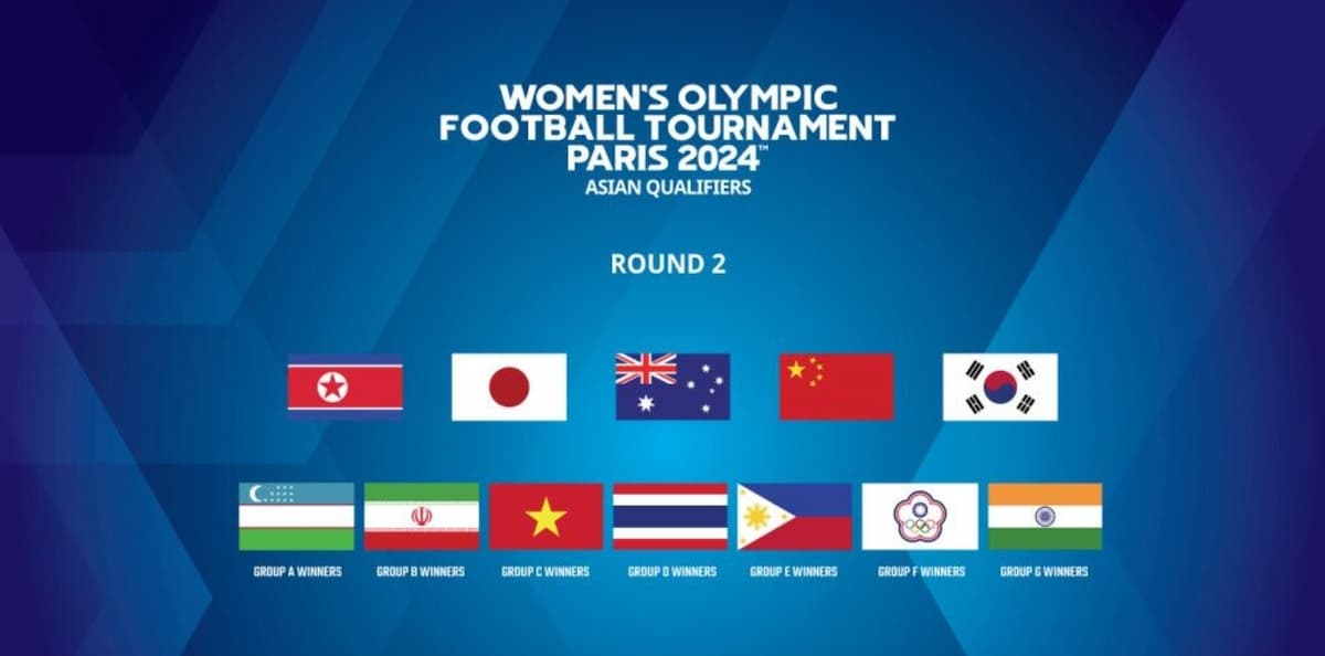 India Set For Round 2 Draw For AFC Women's Olympic Qualifying