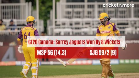 Mississauga Panthers Vs Surrey Jaguars Scorecard