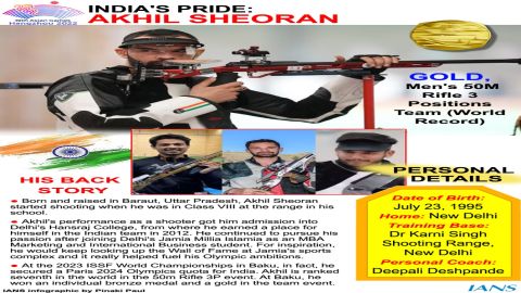 Asian Games: Kusale, Tomar, Sheoran help India win gold in 50m Rifle 3-positions with record score (