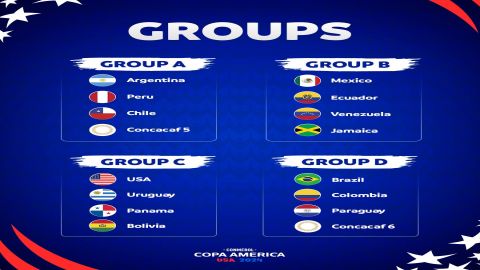 Copa America Draw: Brazil Columbia in group D, Argentina placed with Chile