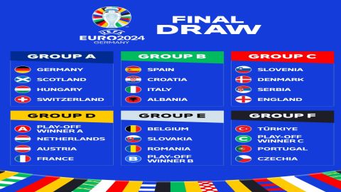 EURO 2024 group stage draw: Germany vs Scotland opening game, Spain and Italy meet again