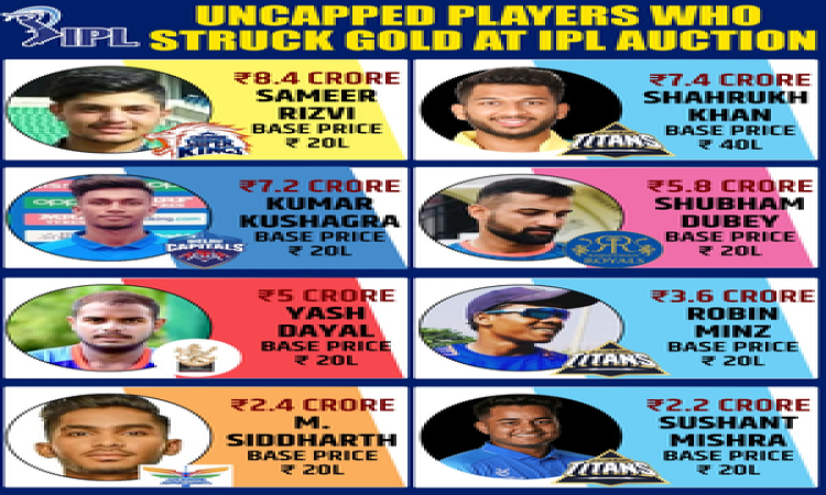 IPL Auction 2024: A look at the players who had a low base price, but turned out to be the biggest g