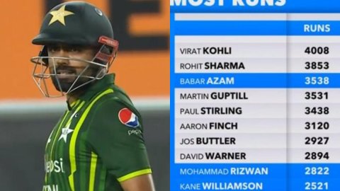 Babar Azam Creates History equals Rohit Sharma’s World Record in 1st new zealand vs pakistan t20i