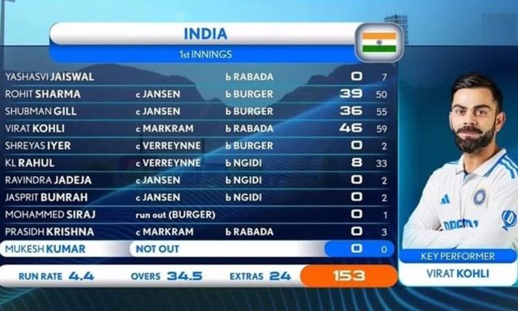 टीम इंडिया ने बनाया बड़ा अनचाहा रिकॉर्ड, 146 साल के टेस्ट इतिहास में पहली बार हुआ ऐसा
