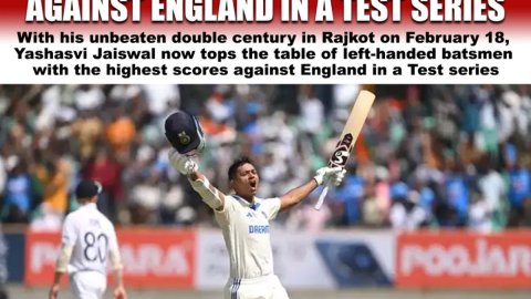 3rd Test: Jaiswal’s double ton, Jadeja’s 5-wicket haul help India hammer England by 434 runs