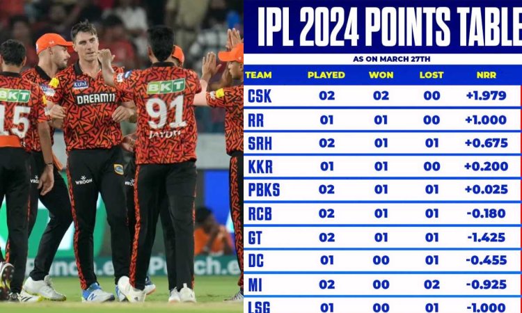 SRH ने धमाकेदार जीत से IPL 2024 Points Table में मचाई उथल-पुथल, मुंबई इंडियंस का बुरा हाल,डालें एक न