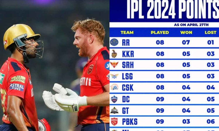 IPL 2024 Points Table after Punjab Kings vs KKR Match Orange and Purple cap holder 
