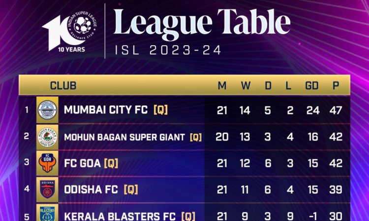 ISL: With the finishing line in sight, its make-or-break clashes with league title and playoffs hope