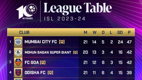 ISL: With the finishing line in sight, its make-or-break clashes with league title and playoffs hope