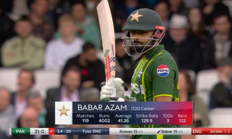 Babar Azam became 2nd Player after Virat Kohli to Score 4000 runs in T20I format