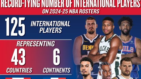 New NBA season will have record 152 foreigners; players to operate under social medal restrictions