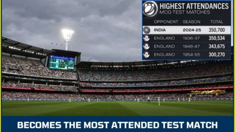 4th Test: Ongoing India-Australia game sets new record for Test attendance at MCG