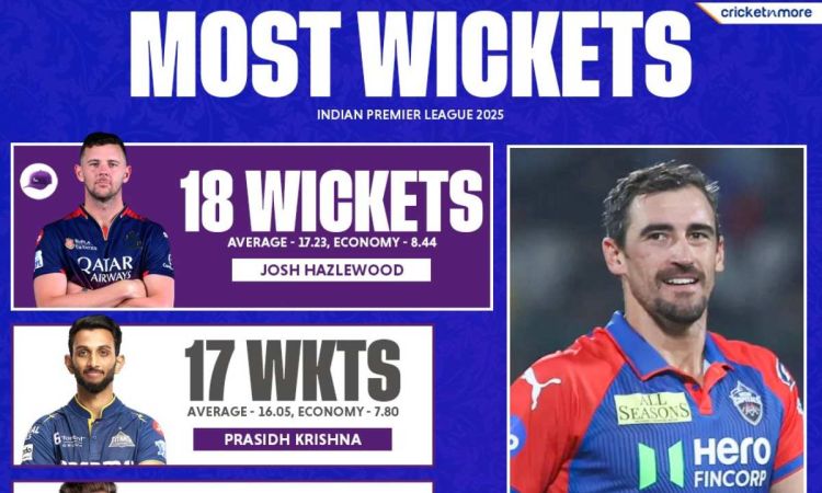 IPL 2025 Orange and Purple Cap Holder after DC vs KKR Match