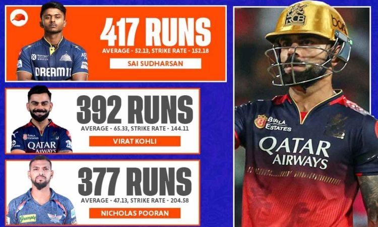 IPL 2025 Orange and Purple cap holder after RCB vs RR Match 