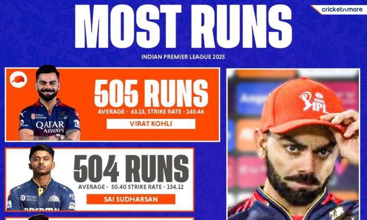 IPL Orange and Purple Cap holder after 55th match of IPL 2025