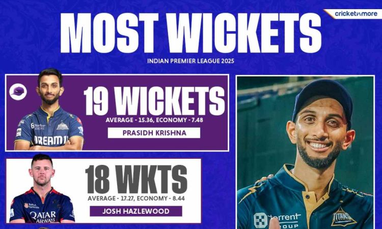 IPL 2025 Orange and Purple cap update after gt vs srh clash