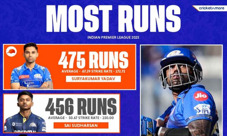 Orange and Purple Cap Holder after 50th match of IPL 2025