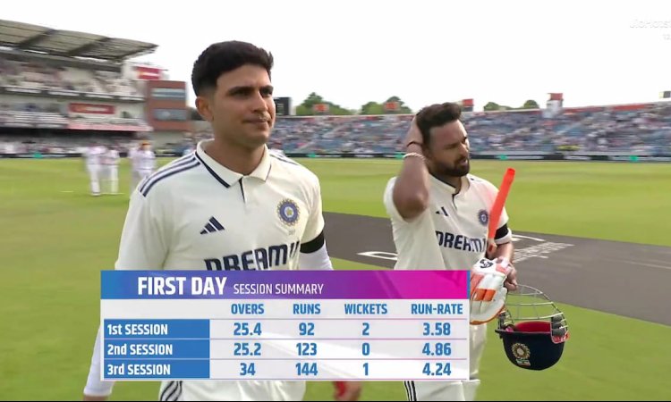 IND vs ENG: हेडिंग्ले में भारत का धमाका, जायसवाल और गिल के शतकों से पहले दिन इंग्लैंड पर भारी IND vs ENG: हेडिंग्ले में भारत का धमाका, जायसवाल और गिल के शतकों से पहले दिन इंग्लैंड पर भारी