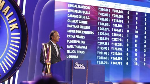  PKL 12 auction: 10 crorepatis highlight Day, Aanil Mohan scripts history on Day 2 (Credit: PKL)