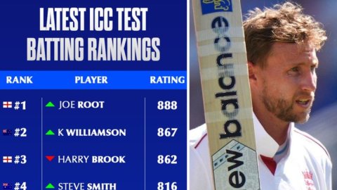 ICC Test Rankings: जो रूट 7 दिनों में फिर से बने नंबर वन, जडेजा ने भी हासिल की करियर की बेस्ट रेटिंग ICC Test Rankings: जो रूट 7 दिनों में फिर से बने नंबर वन, जडेजा ने भी हासिल की करियर की बेस्ट रेटिंग