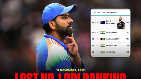 रोहित शर्मा से छिना नंबर 1 वनडे बल्लेबाज का ताज, 46 साल बाद हुआ ऐसा