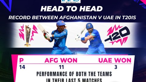 T20 WC: Elimination looms large on Afghanistan as they seek first win against UAE (Preview)