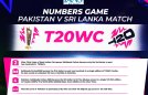 T20 WC: All the stats from Pakistan's narrow win over Sri Lanka in Super 8s clash