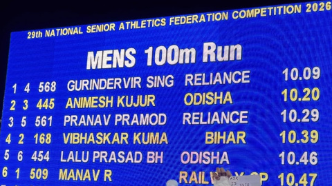 Fair winds, fast feet: Sports Min Mandaviya, Indian Navy laud fastest Indian man Gurindervir