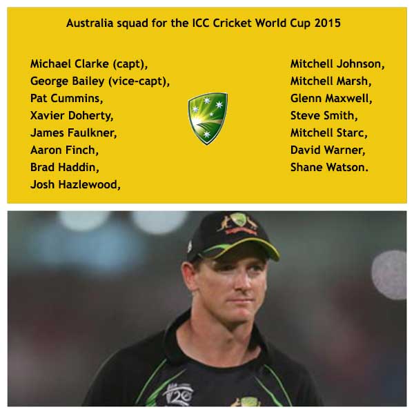 Australian Team for ICC Cricket World Cup 2015 in Tamil