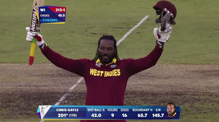 Chris Gayle in Tamil