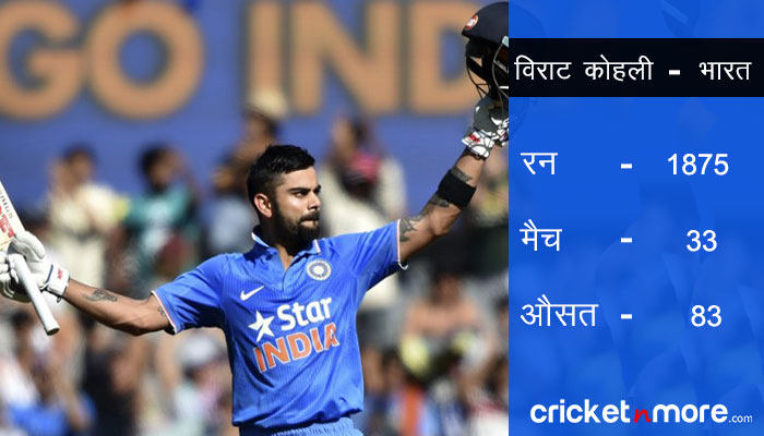 Virat Kohli111111111111111111 Image